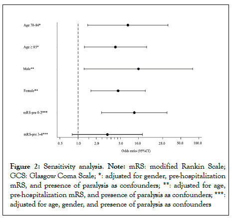 Physical-Medicine-analysis