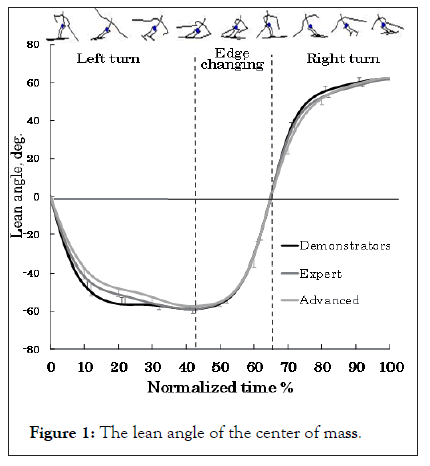 Physical-Medicine-angle