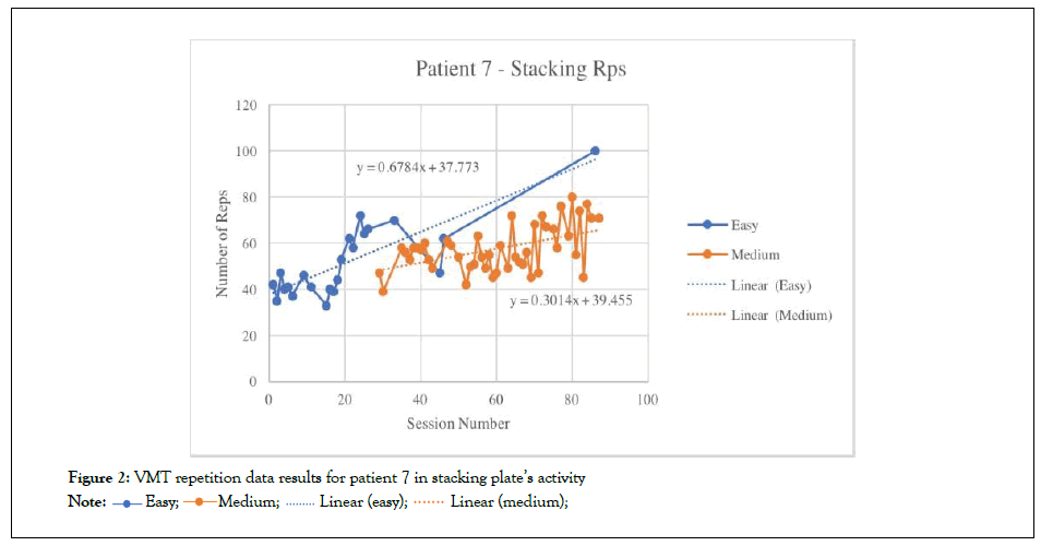 Physical-Medicine-data