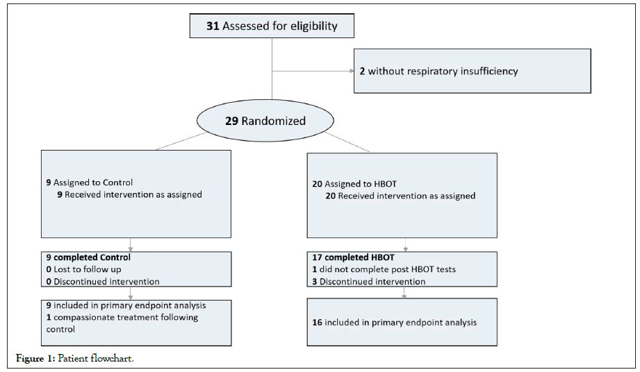 Physical-Medicine-flowchart