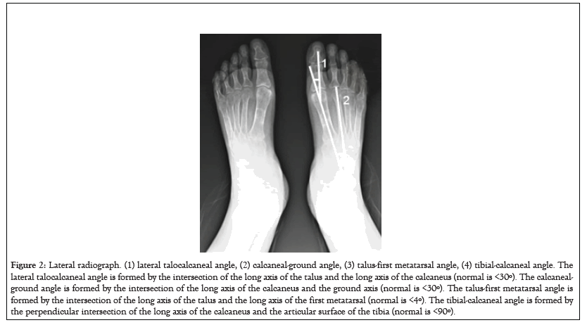 Physical-Medicine-formed