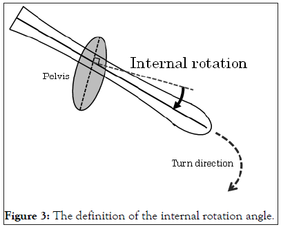 Physical-Medicine-internal