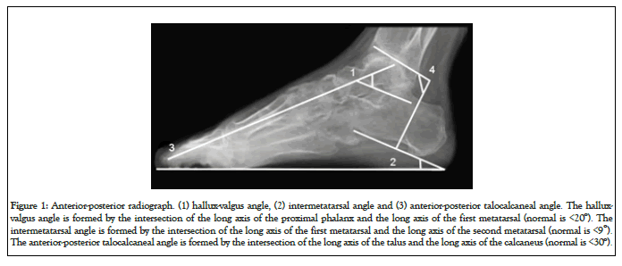 Physical-Medicine-intersection