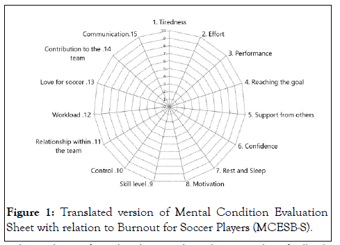 Physical-Medicine-relation