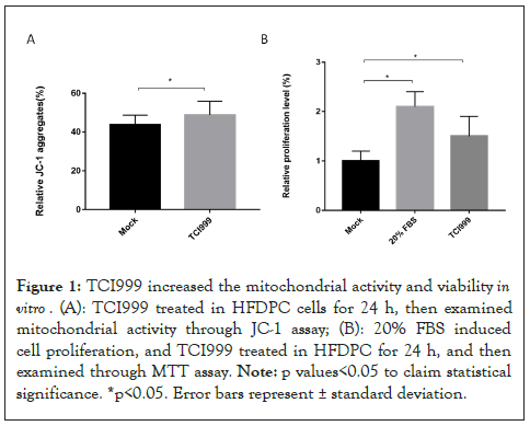 viability