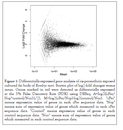 Synergic-analysis