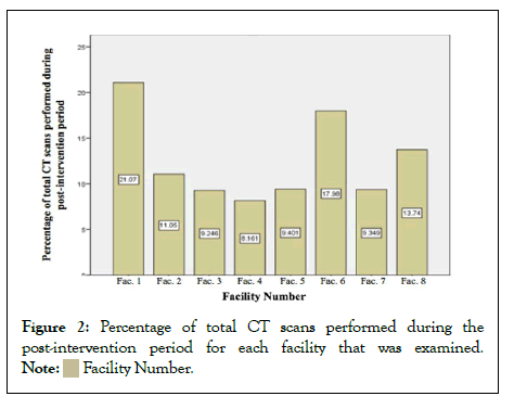 Thyroid-Disorders-performed