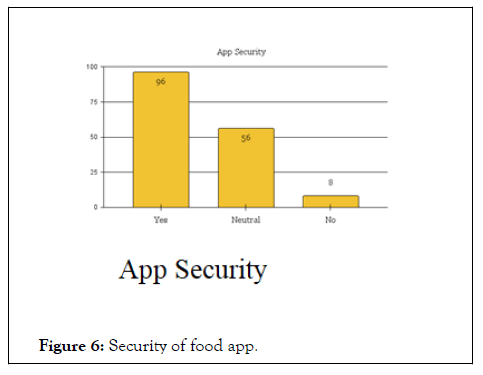 Tourism-Hospitality-Security