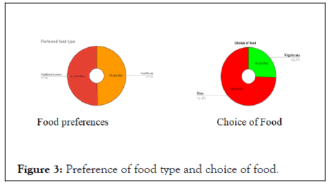 Tourism-Hospitality-choice