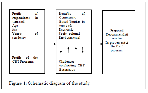 Tourism-Hospitality-diagram