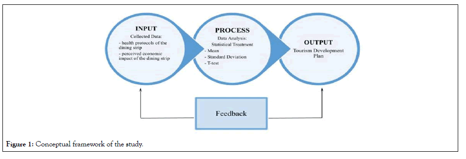 Tourism-Hospitality-framework