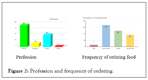 Tourism-Hospitality-frequency