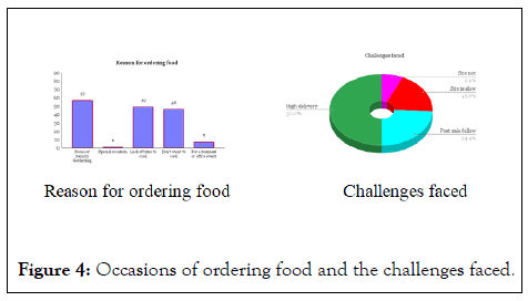 Tourism-Hospitality-ordering