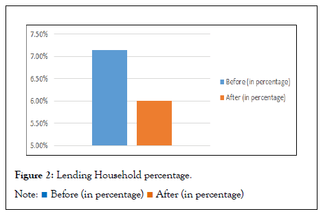 Tourism-Hospitality-percentage