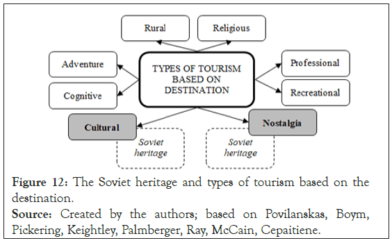 Tourism-Soviet