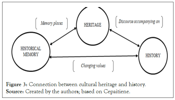 Tourism-cultural