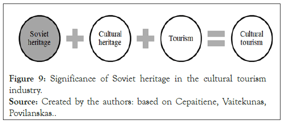 Tourism-cultural