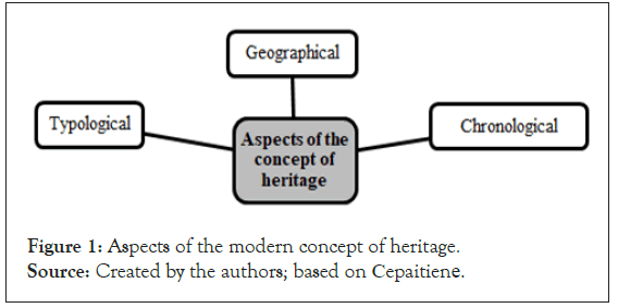 Tourism-modern