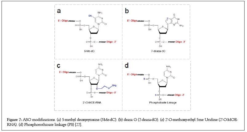 uridine