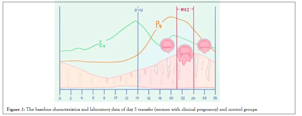 data