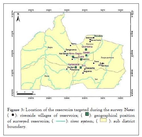 reservoirs