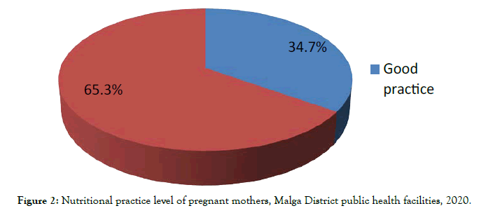 Women-Health-District