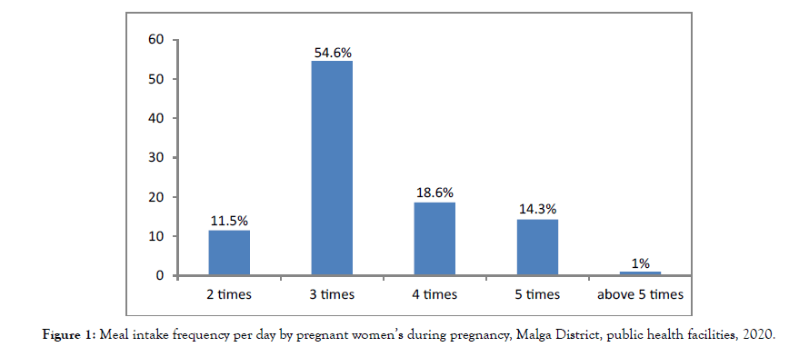 Women-Health-Malga