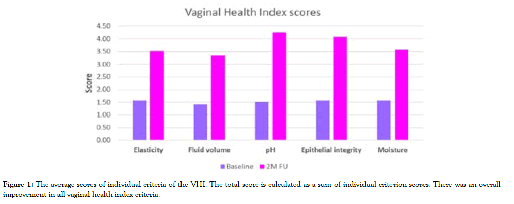 Women-Health-individual