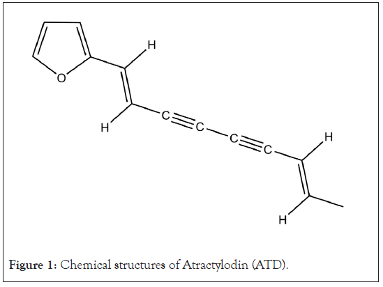 Atractylodin