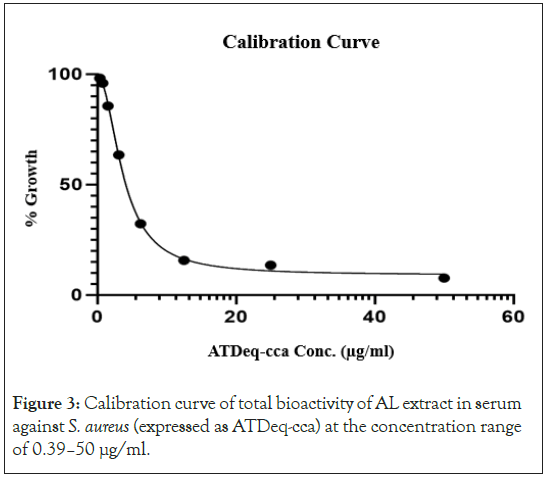 Calibratio