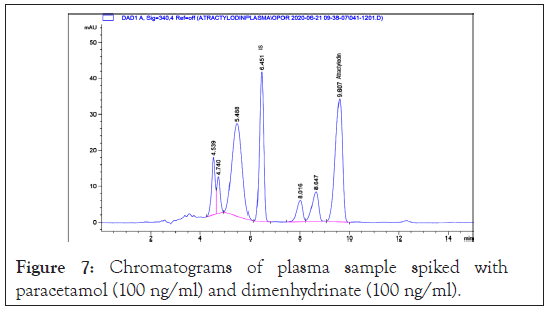 dimenhydrinate