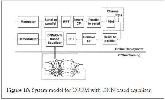 OFDM