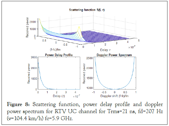 Scattering