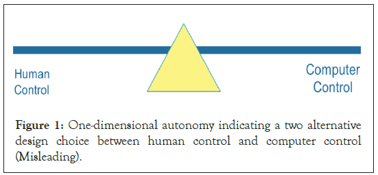 advancements-autonomy