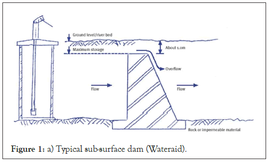 advancements-dam