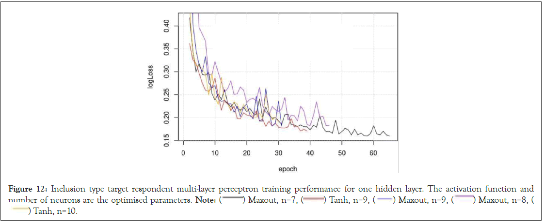 parameters