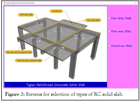 selection