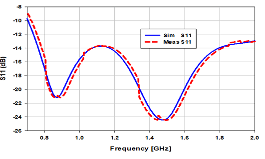aeronautics-aerospace-frequency