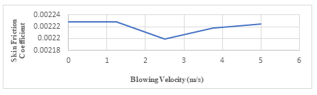 aeronautics-aerospace-velocity