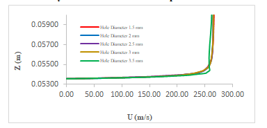 aeronautics-aerospace-velocity