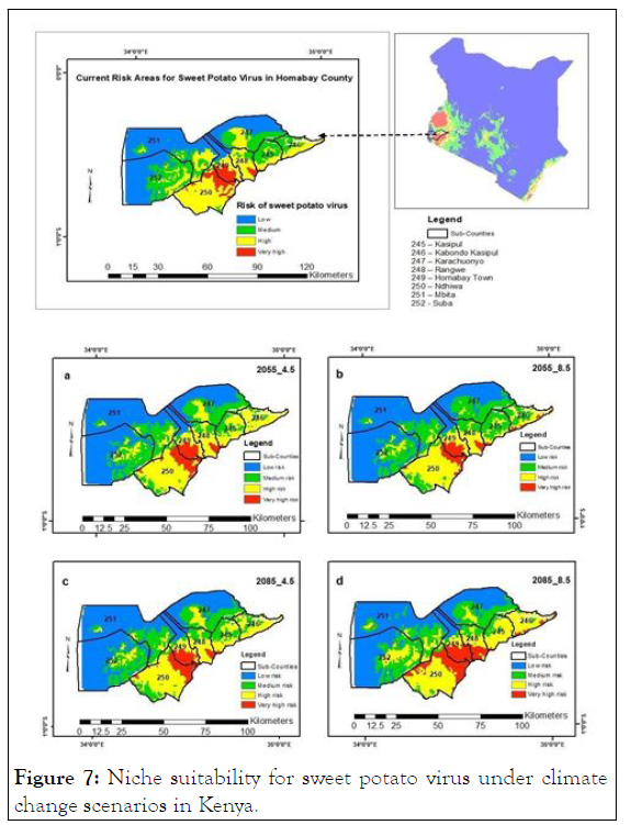 agricultural-scenarios