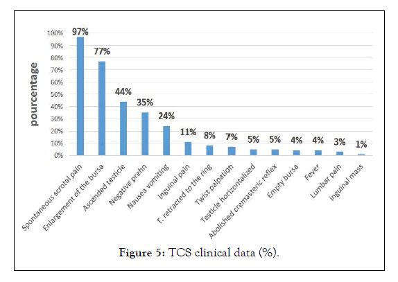 andrology-clinical