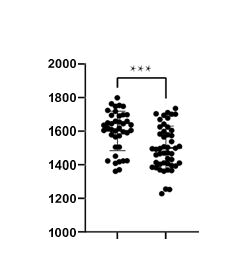 andrology-open-comparison