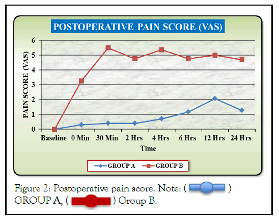 anesthesia-Postoperative