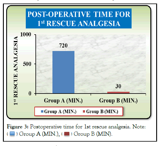 anesthesia-analgesia