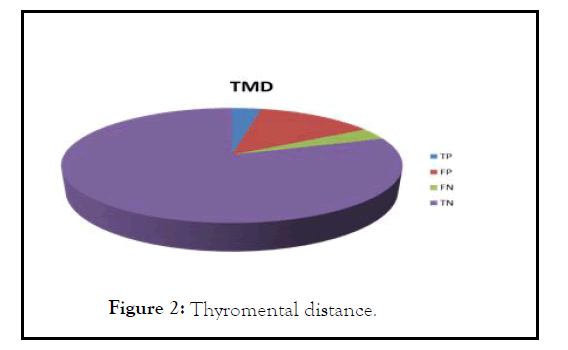 anesthesia-thyromental