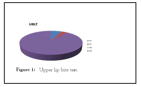 anesthesia-upper-lip