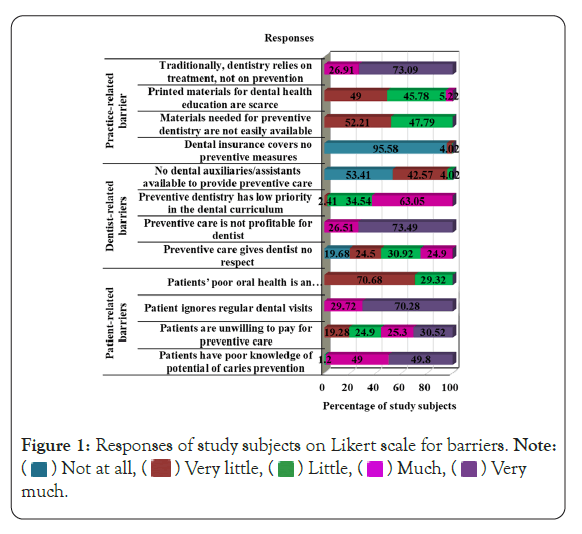 annals-Likert-scale