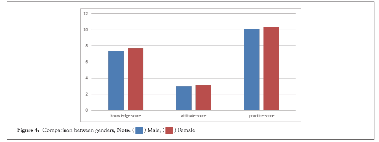 applied-microbiology-genders