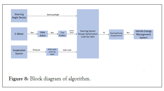 automobile-block